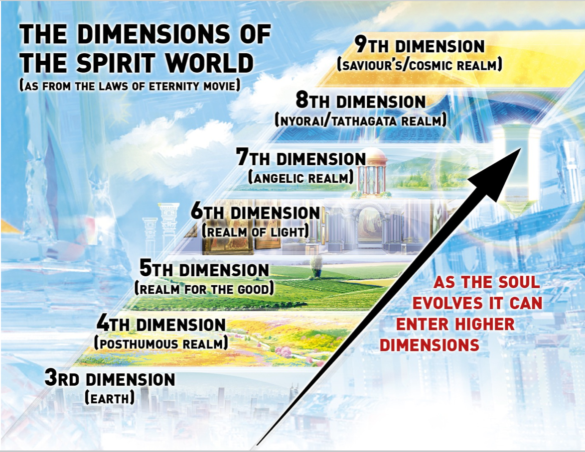 Book, The Laws of Eternity: El Cantare Unveils the Structure of the Spirit World, Ryuho Okawa, Marathi